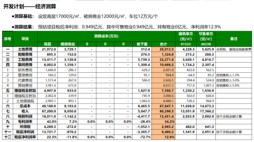 XLCS房产全成本测算系统-<预设PPT>页面展示