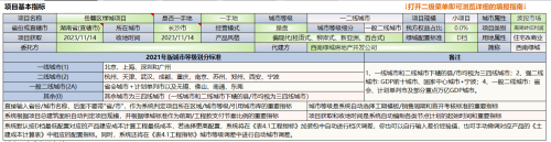 XLCS房产全成本测算系统常规功能介绍