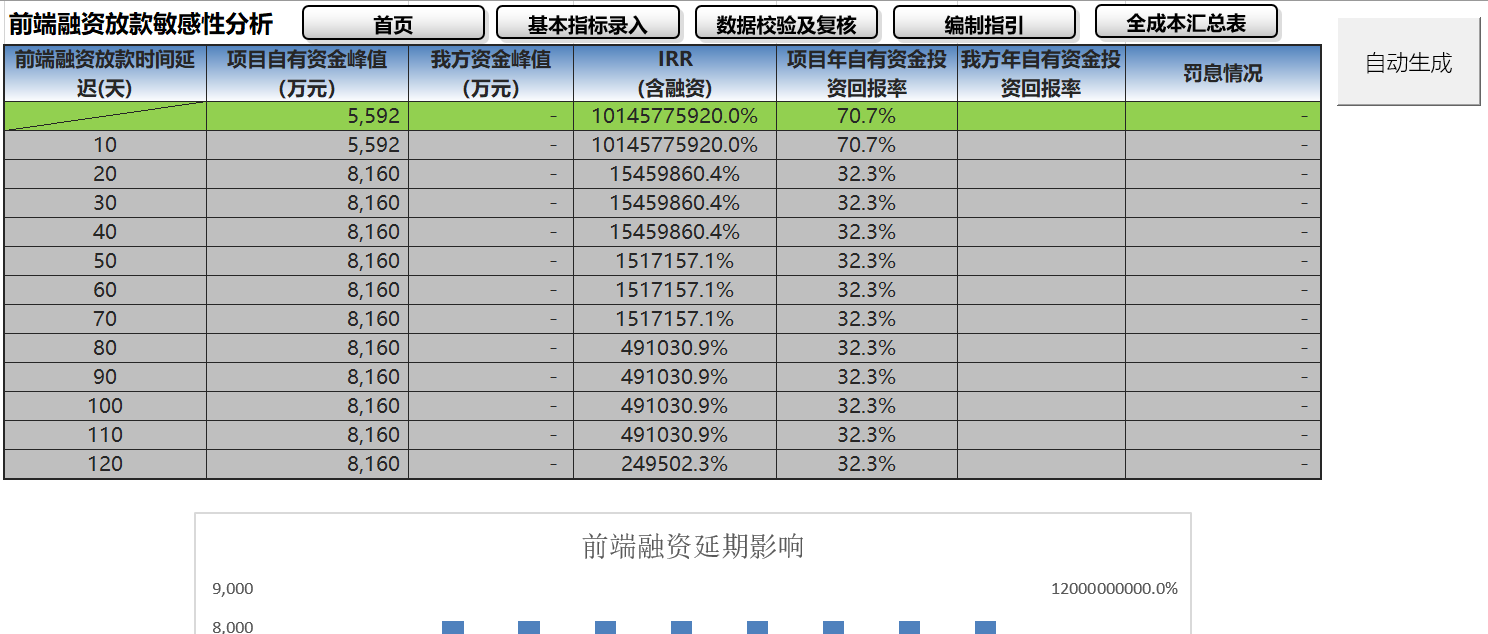 XLCS房产全成本测算系统5.1版更新说明